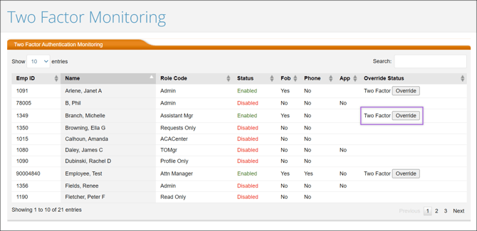 A screenshot of the Two Factor Monitoring page.