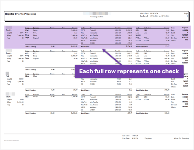 A screenshot of a preprocess register, highlighting one row of the report. A text box points to the row and reads "Each full row represents one check."