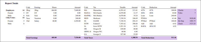 A screenshot of one row of the preprocess register, highlighting the Report Totals section at the end of the report.