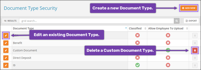 A screenshot of the Document Type Security page highlighting the Add New, Edit, and Delete buttons.