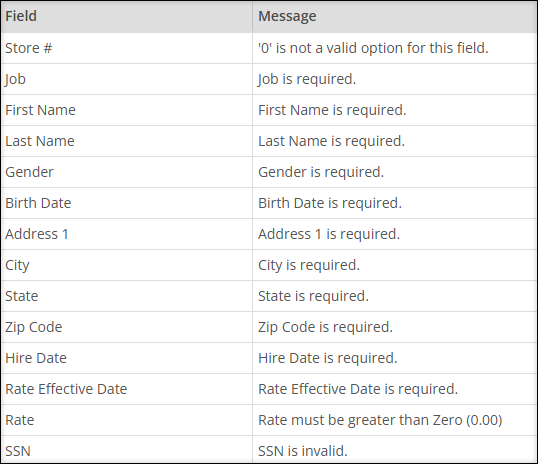 A table showing potential required fields and the error messages that would display if those fields are imported empty.