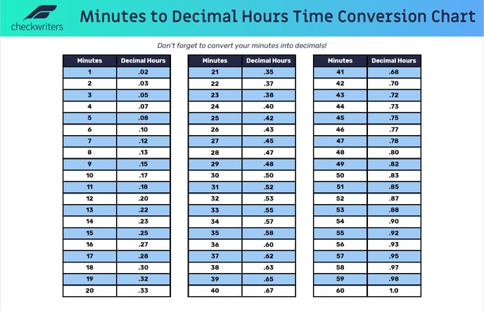 MintoDecimal Conversion